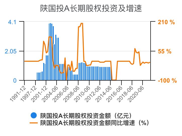 陕国投a(陕国投A)