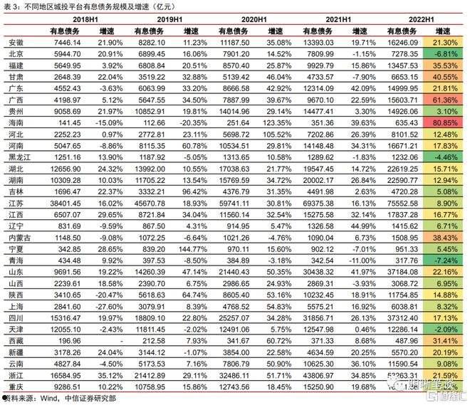 云南景洪国投2022年债权(2021年云南省地方债发行计划)