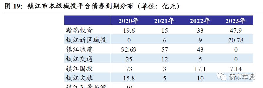 云南景洪国投2022年债权(2021年云南省地方债发行计划)