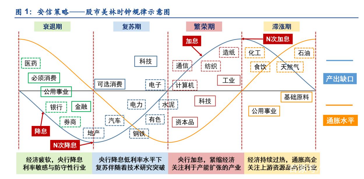 行业轮动(002296长城行业轮动)