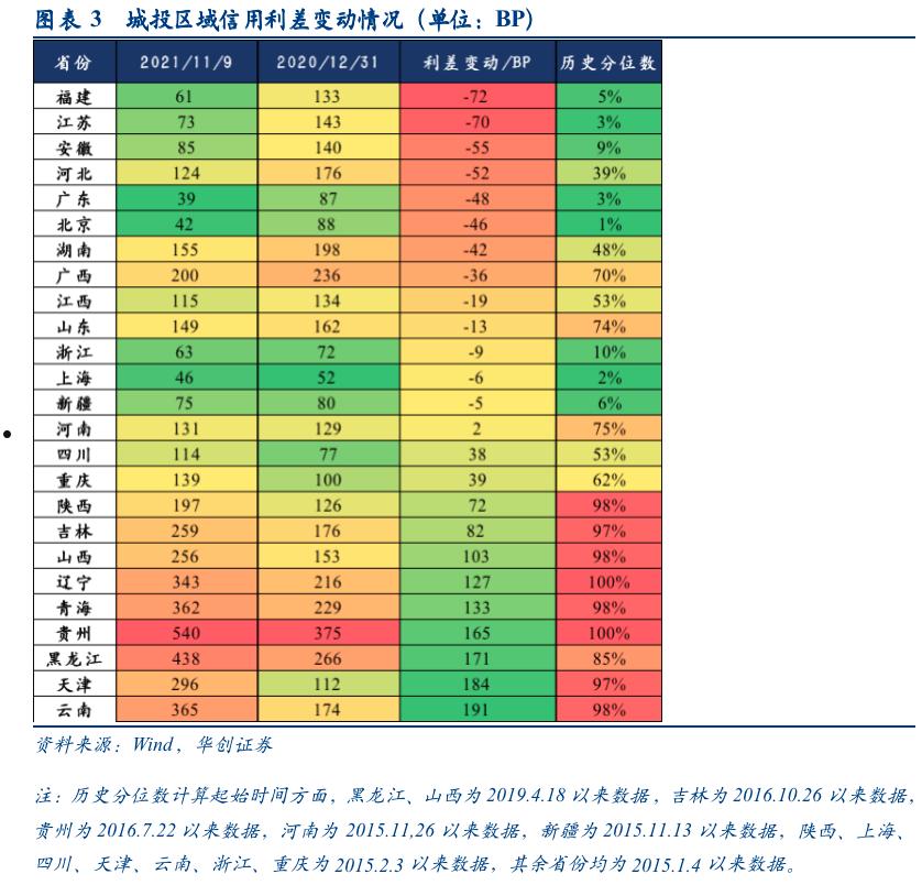 淄博融锋2022债权收益权政府债(对政府债权是什么意思)