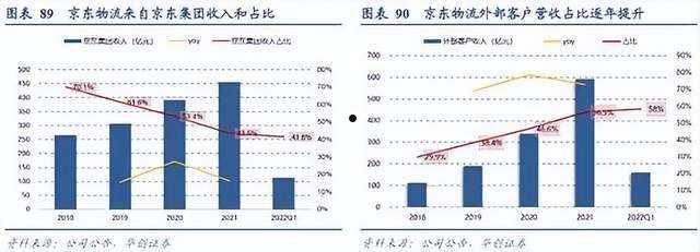 京东产发(京东产发集团值得去吗)