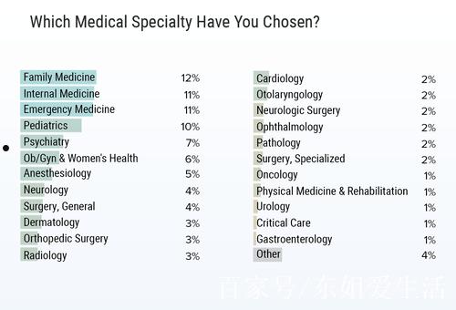 医学网站(最权威的免费医学网站)