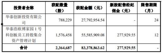 xx基金盛泰1号集合资产管理计划(基金子公司集合资产管理计划)