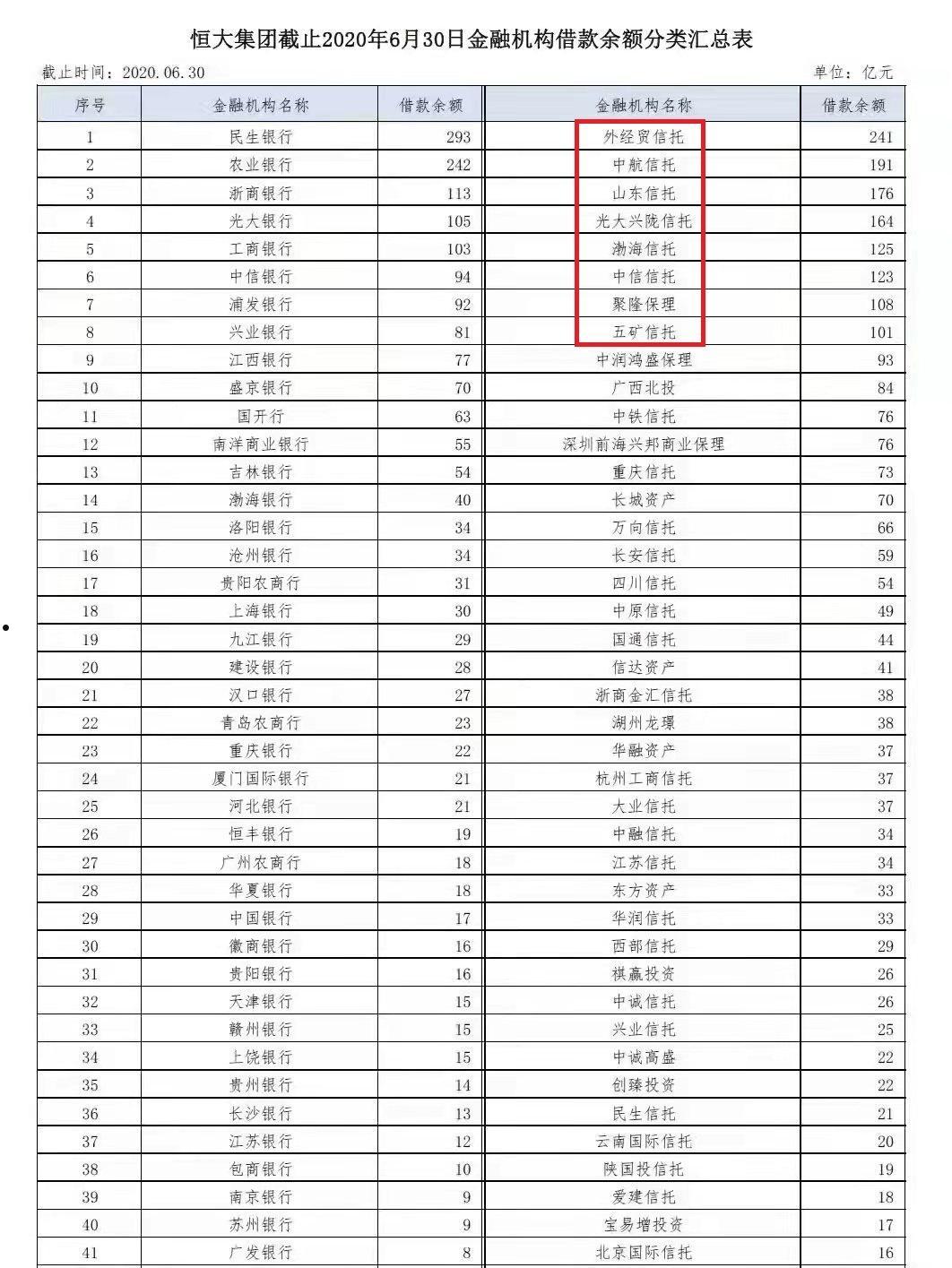 包含XX信托-375号淮安清江浦贷款信托计划的词条