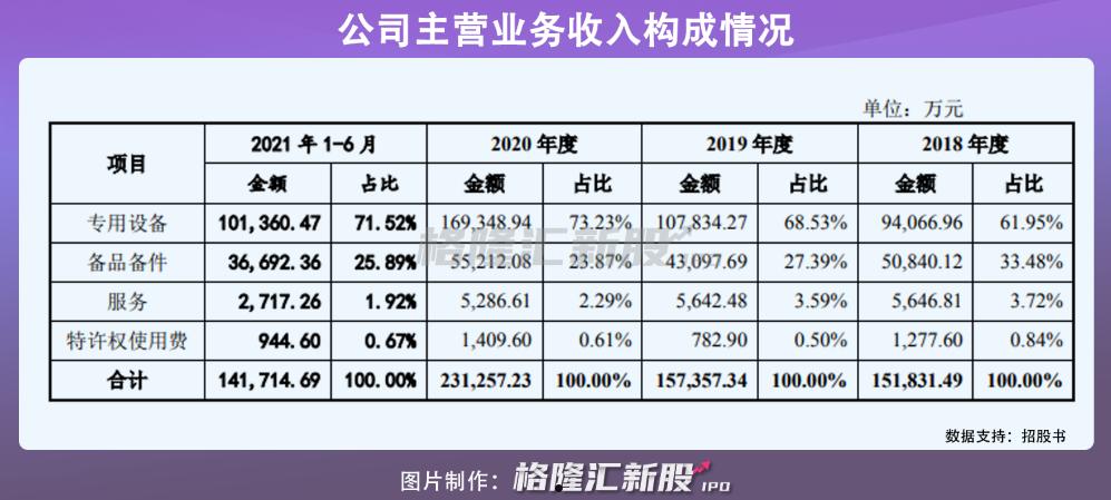 屹唐半导体(屹唐半导体上市)