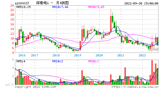 深南电股票(深南电股票凤凰网)