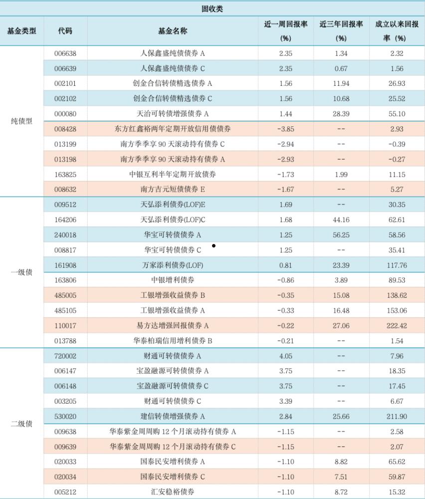 包含山东济宁金乡金源国有资本2022政信债权资产的词条