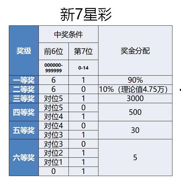 金多宝中奖不再难(金多宝新闻)