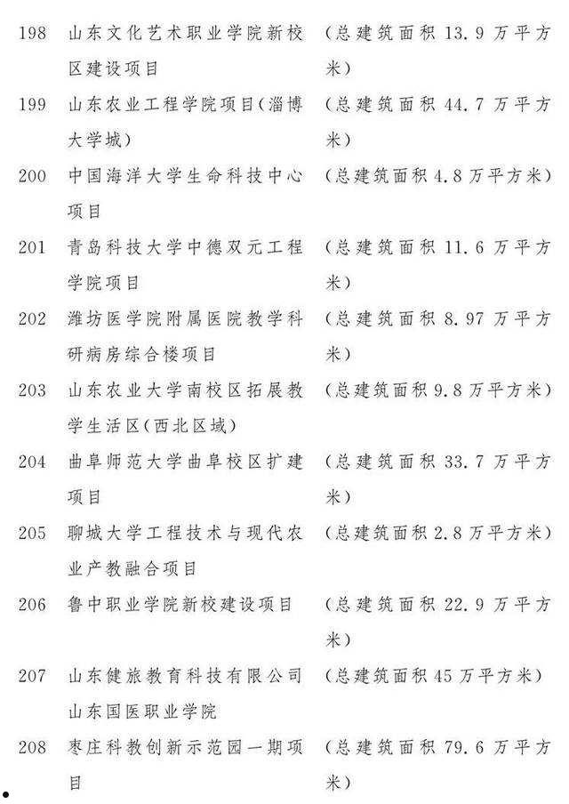 山东青州宏源债权资产计划（2022）(青州宏源公有资产经营有限公司)