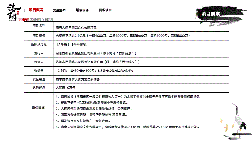 河南洛阳古都发展2022年债权一期(洛阳古都集团最新消息)