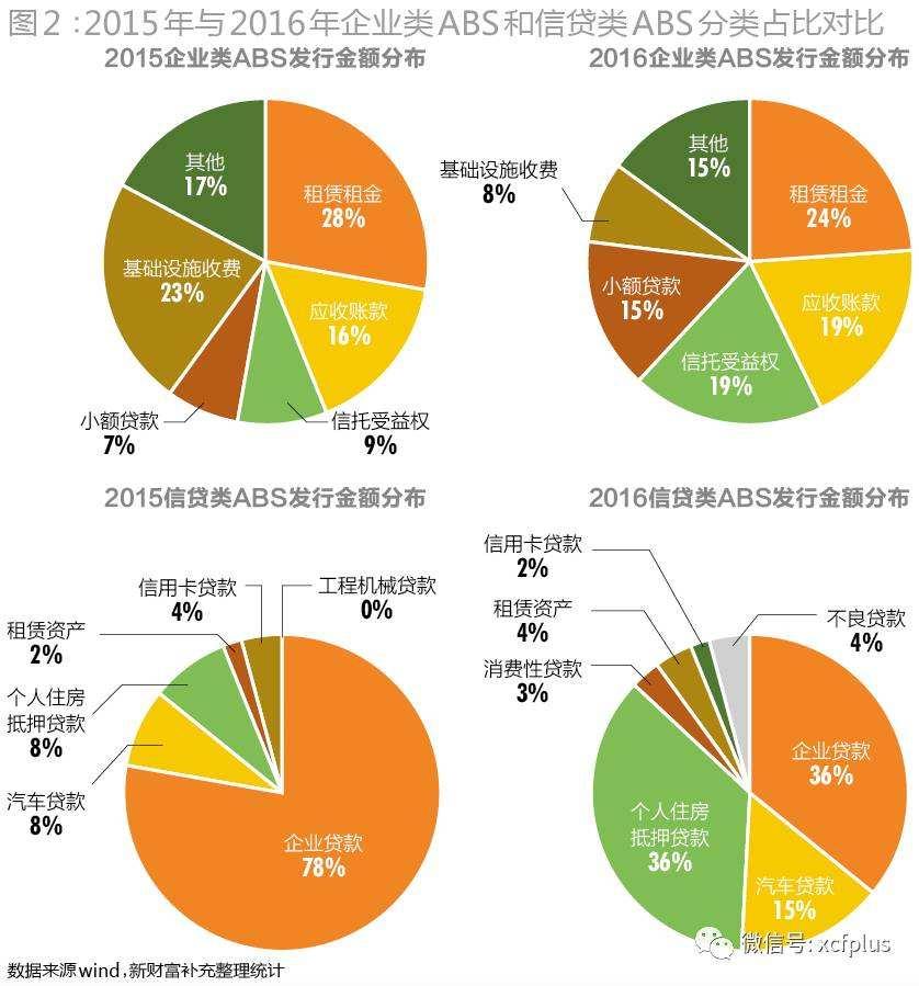 山东淄博GQLQCY债权资产计划1/2号(购买债权资产包账务处理)