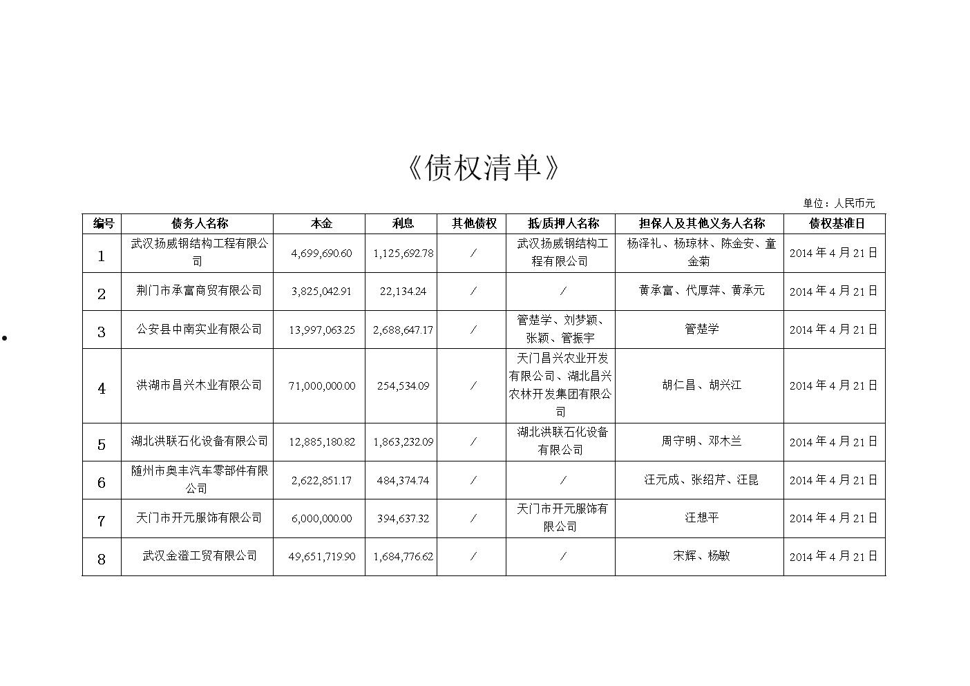 山东滨海新城城投债权1号、2号5万起(越秀滨海新城各栋交房时间)