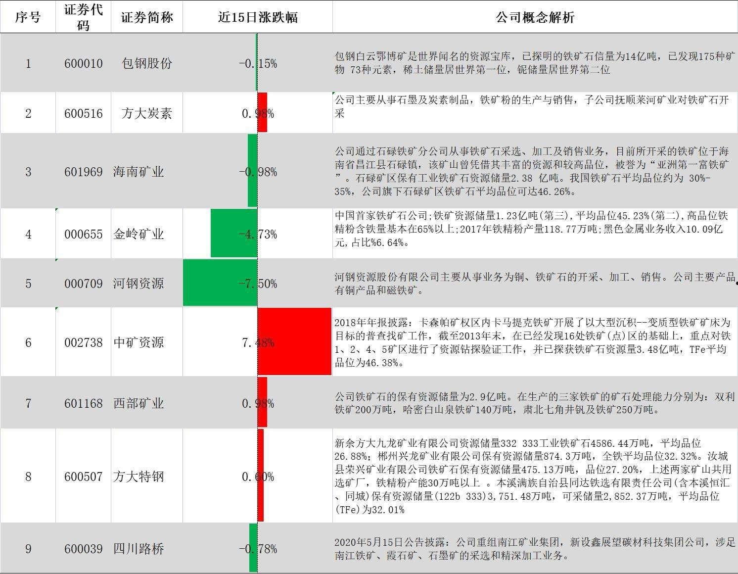 600010千股千评(600010未来5年目标价)