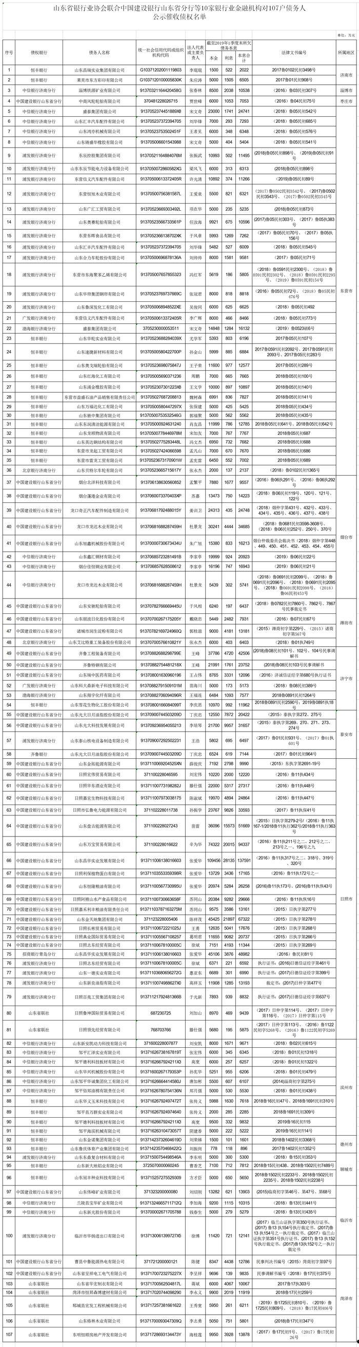 山东水发公用债权一号(山东广富出啥事了)