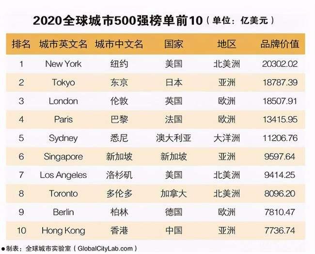 世界500强排名(世界500强排名依据指标是什么)