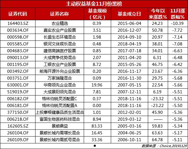 嘉实主题精选基金(嘉实主题精选基金净值)