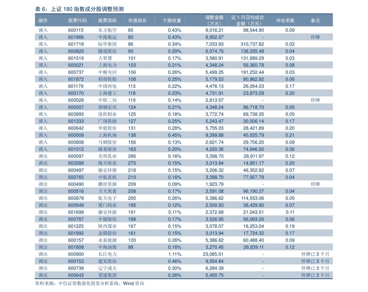 盛大股票代码(盛大的股票代码)