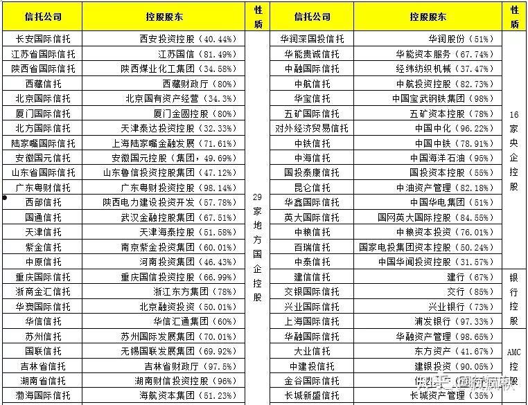 央企信托-省会郑州1年期非标(郑州中原信托)