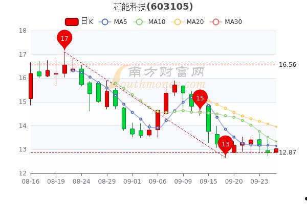 新朋股份(新朋股份2022年目标价)