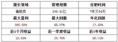 帆隆资本曲院2号私募证券投资基金的简单介绍