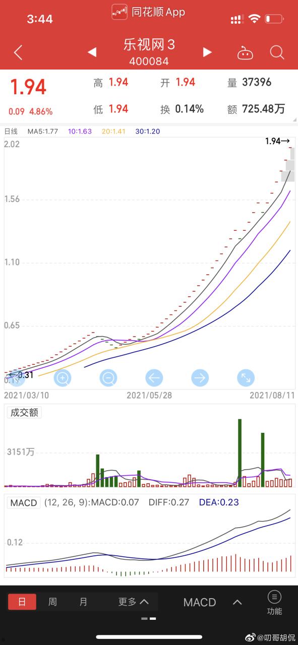 乐视股价(乐视股价现在是多少钱)