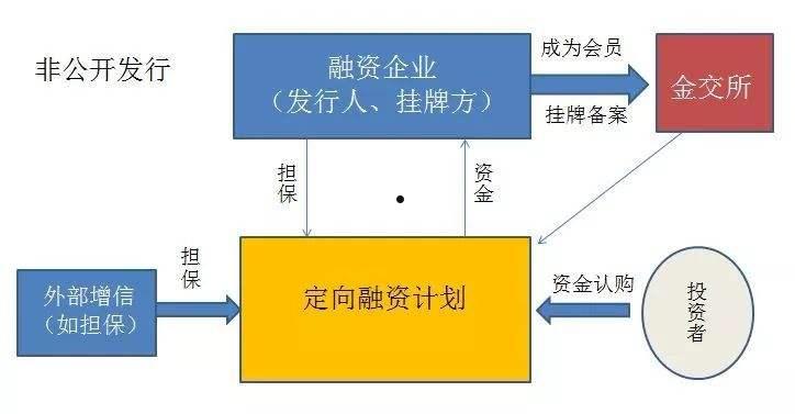 昌邑市渤潍控股（2022）定向融资计划(2022乡村振兴工作总结)