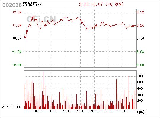 002038股票(002038股票现在股价)