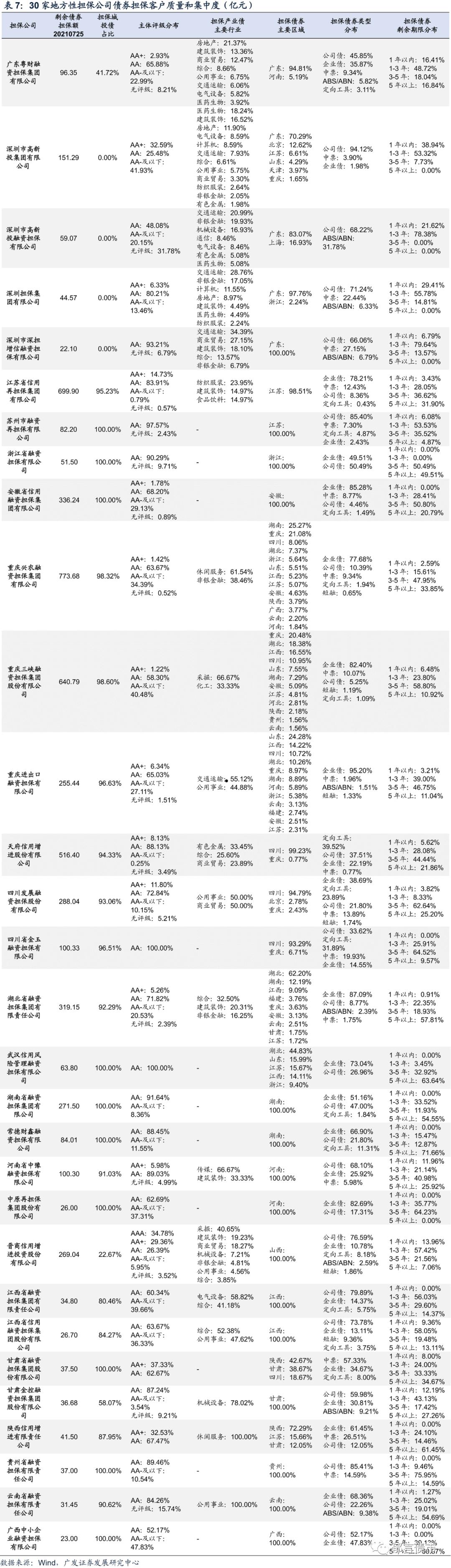 金泽5号江苏淮安企业债(具体的企业债有哪些)