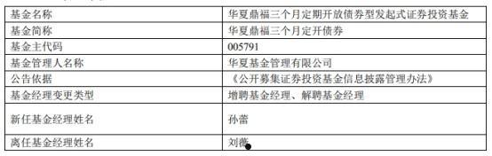 云南昆明高新国资2022年债权(2021年昆明市国资委招标公告)