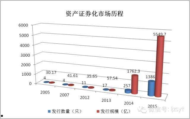 天津陆路港建设系列债权资产产品(天津陆路港投资有限公司)