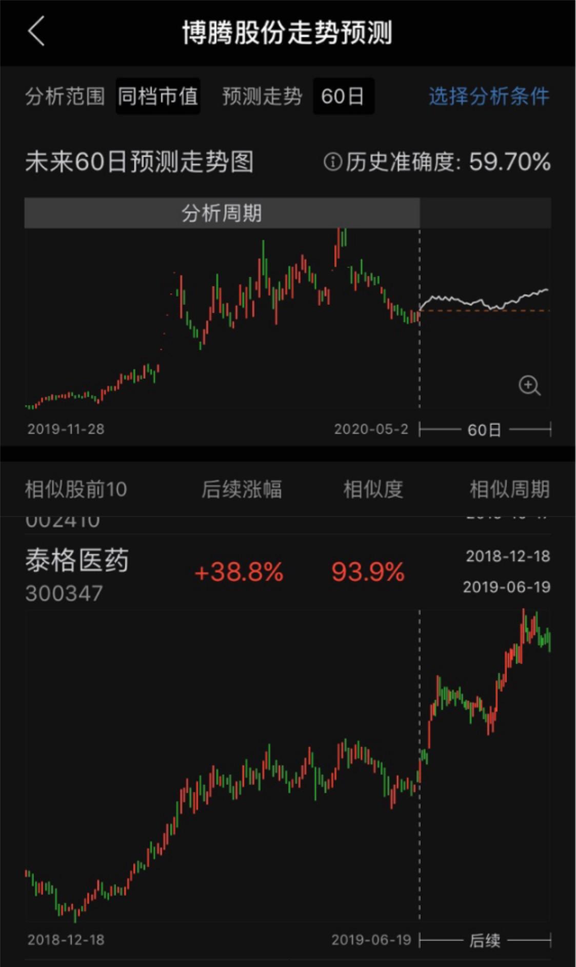 博腾股份股吧(博腾股份最新消息)