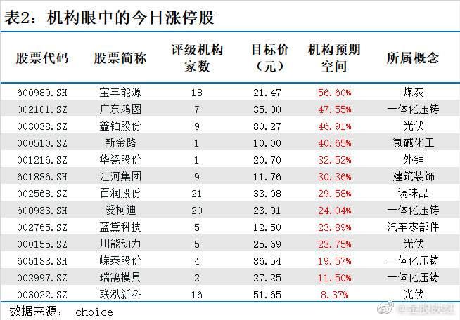 003022(003022联泓新科股吧)