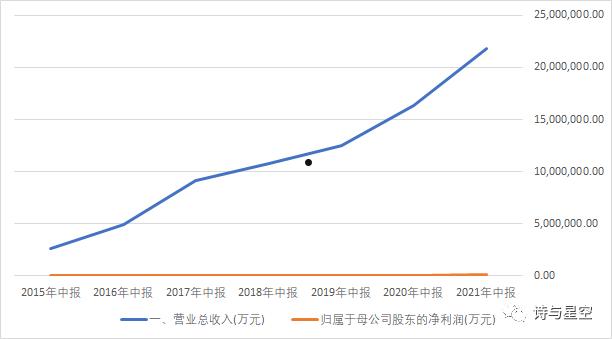 600057股票(600057股票历史交易数据)