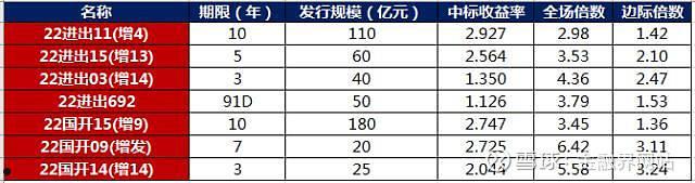 柳州东城投资2022年债权(柳州市东城投资)