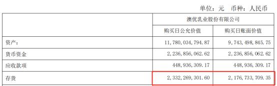 伊利股份财务报表(伊利股份财务报表2019)