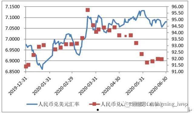 人民币兑美元走势(2015人民币兑美元走势)