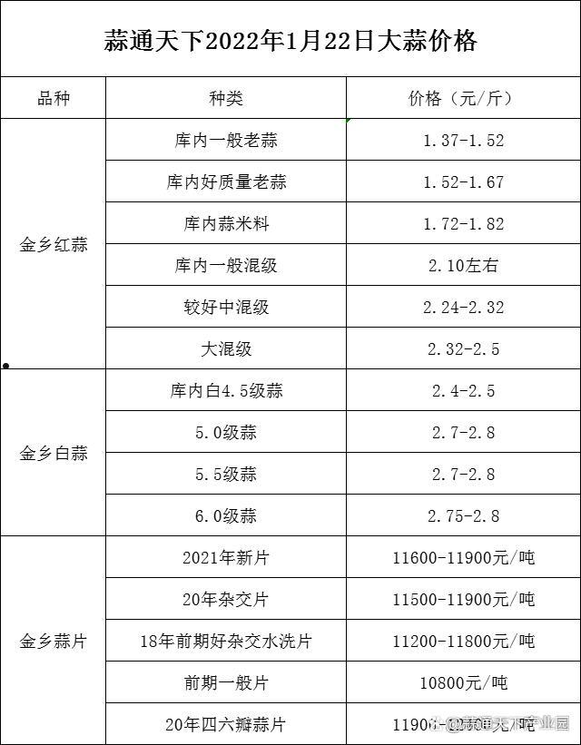 2022年金乡金源国有资本政信债权资产(富国价值优势混合002340)