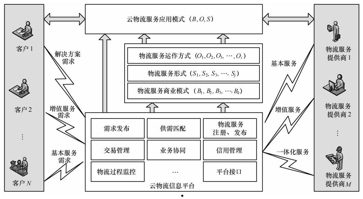 物流体系(物流体系是什么意思)