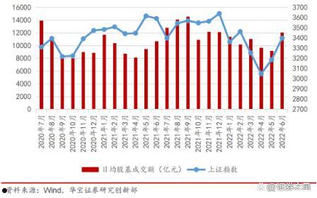 华宝证券(华宝证券排名)