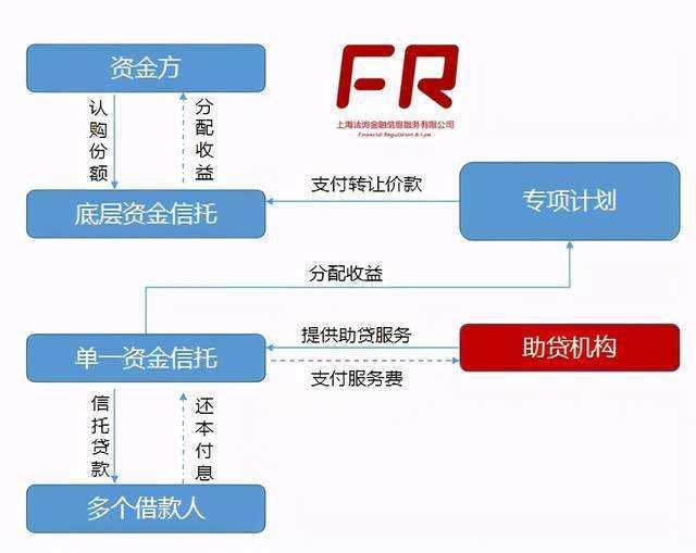 天津兴宁建投债权转让计划（2、3、4号）(公司债权债务怎么处理)