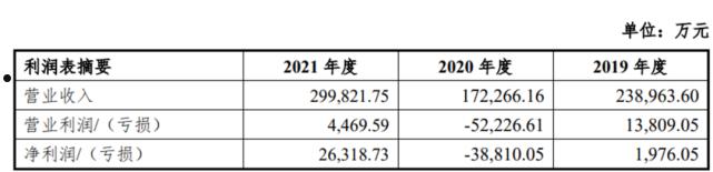 坏账核销(坏账核销需要哪些流程)