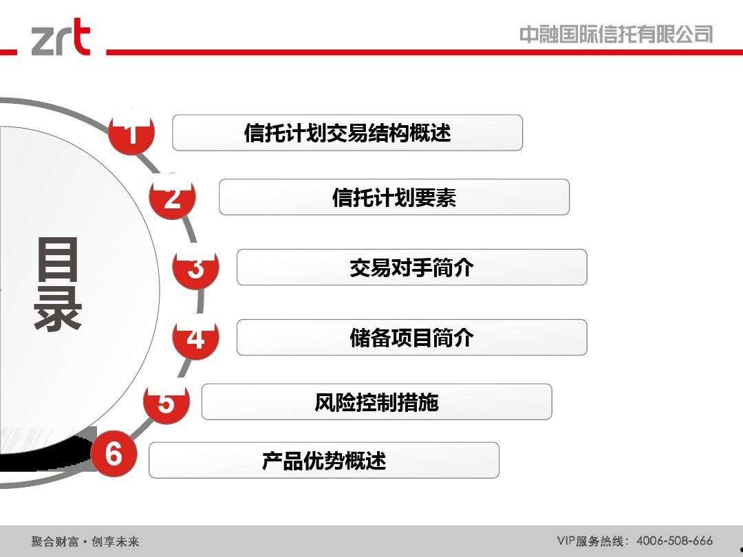 云南信托-城投债投资集合信托计划(云南城投集团最新消息)