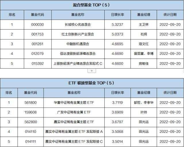 华夏红利混合基金(华夏红利混合基金怎么样)