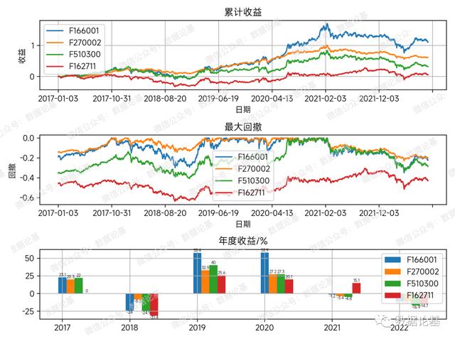 华夏红利混合基金(华夏红利混合基金怎么样)