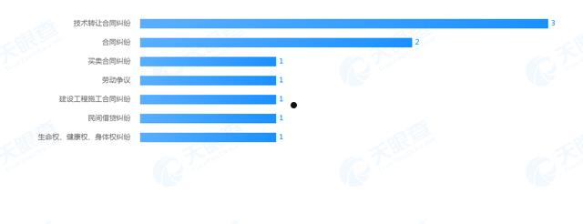 淄博2022年博山正誉债权(淄博博山正誉负债率)