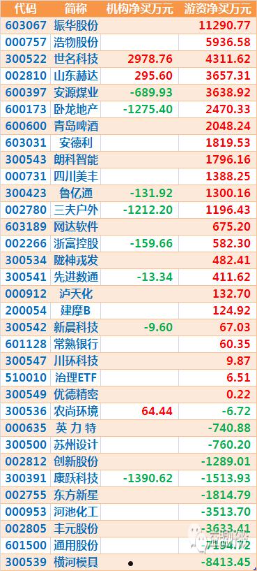 600877重组(600870重组)