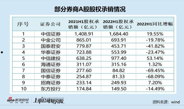 配股首选久联优配(久联配资官网)