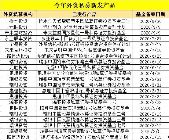 利曦中鲁城投债2号私募证券投资基金的简单介绍