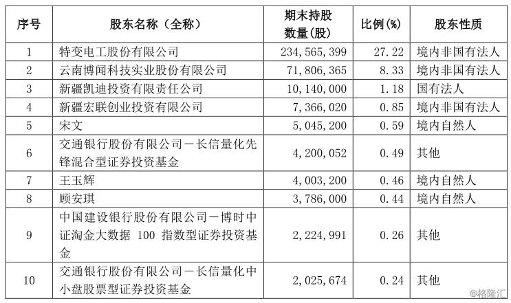 000651(000651股吧东方财富网)